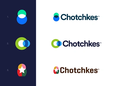 Chotchkes - Logo Proposals apperal branding chart chotchkes concepts custom doll identity logo logos market matryoshka product promo promotion russian shop star symbol venn diagram