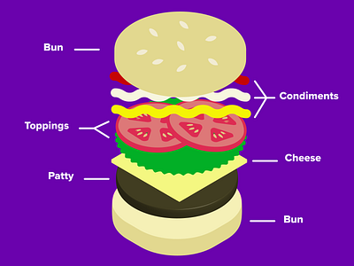 Burger Anatomy art branding burger color design flat flat design food graphic icon illustration illustrator restaurant vector