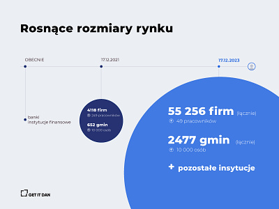 Data/roadmap presentation page