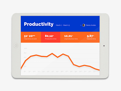 Analytics Chart #018 018 analytics chart daily design line productivity ui web work