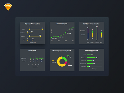 Property Data Science Graph Freebie data science lab freebie graph property rupee ui