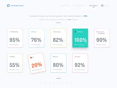 Life Progress Quiz Report Web App career contribution fun health life areas money personality development relationship sketchappresources spirituality travel