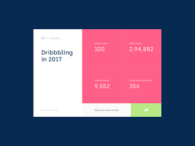 Dribbbling In 2017 2017 comments dribbble likes shots social year in review