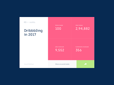 Dribbbling In 2017