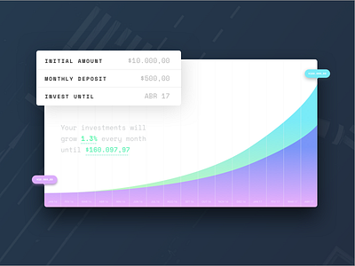 dailyui nº4 – Investment calculator dailyui graph investment money