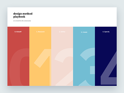 Design Method Playbook