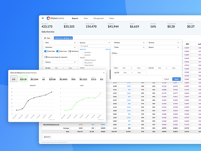 ClicksControl Dashboard UX