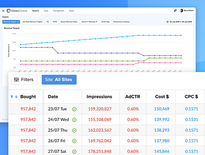 ClicksControl Dashboard UX ui ux