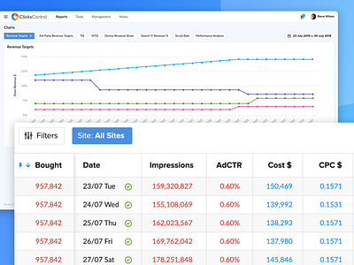 ClicksControl Dashboard UX