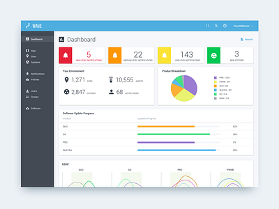 Wave Dashboard