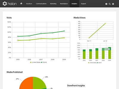 Analytics Dashboard admin analytics holon kendoui