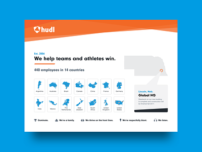 Hudl Info Sheet company info facts info sheet infographic one pager