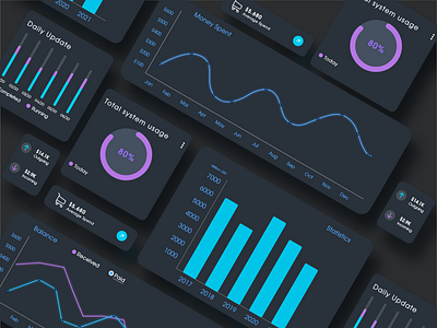 Analytics Chart