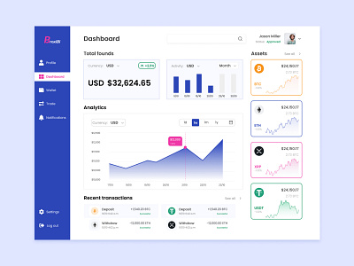 The design concept for a cryptocurrency wallet concept crypto cryptocurrency design designconcept graphic design homepage ui user experience user interface ux uxui wallet