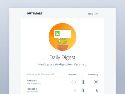 Outsmart Daily Digest abstractic branding email marketing outsmart saas