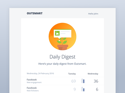 Outsmart Daily Digest