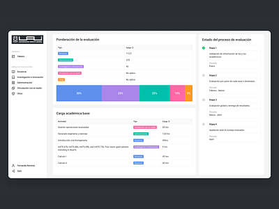 Plataforma de evaluación docente - Facultad de ingeniería UAI app design ui