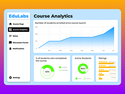 Analytics analytics chart design ui ux web