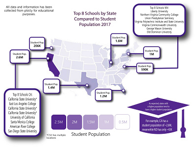 Education Infographic design flat graphic design illustration illustrator minimal vector