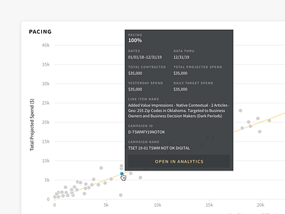 Pacing Graph analysis analytics chart dashboard data design experience graph interface pacing tooltip ui user ux visualization