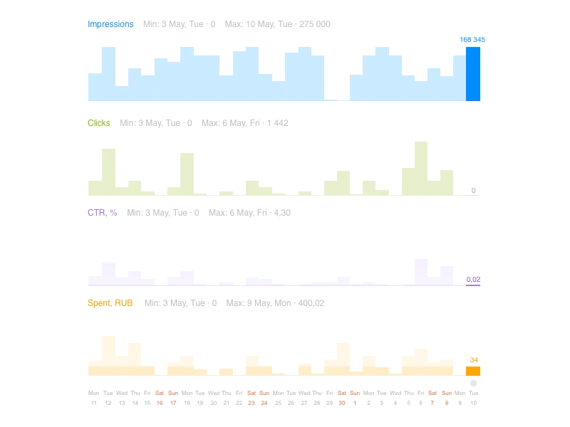 Diagram animation diagram effects gif stats