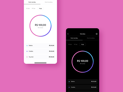 Sales app bank chart money pink product design ui