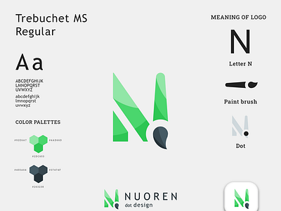 Nuoren dot design LOGO