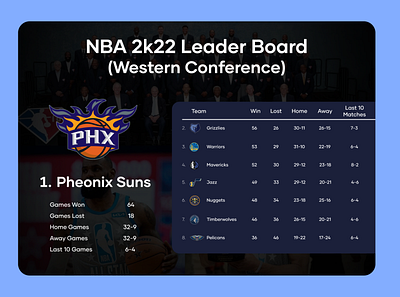 Leader Board (Daily UI - 019) basketball dailyui dailyuichallenge design figma landing page leaderboard nba sports ui