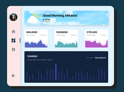 Monitoring Dashboard (Daily UI - 021) dailyui dailyuichallenge dashboard design figma landing page personal ui