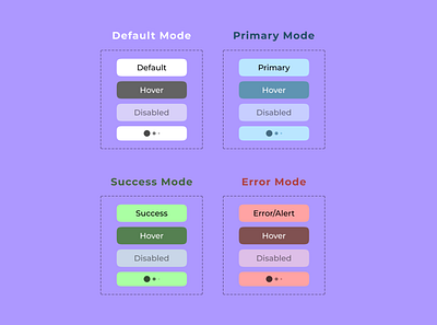 Buttons (Daily UI - 083) buttons cmponents dailyui dailyuichallenge default design error figma instances primary success ui