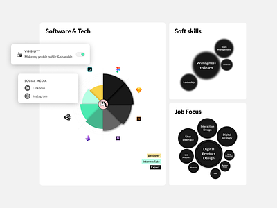 MuchSkills - Visualize your strengths bubble chart dataviz skills softskills startup ui