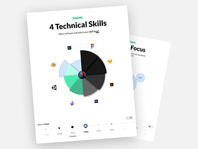 MuchSkills - Skills development timeline & goal setting data visualization muchskills skill profile ui