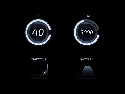 Gauges, meters and graphs automotive cars centre display cluster dashboard freebie rpm sketch speed ui ux