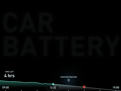 Car battery indicator