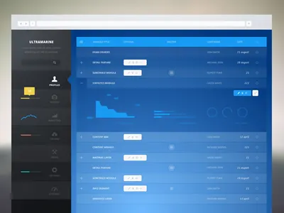 Ultramarine Admin activity admin app application blue clean console dashboard flat identity interface layout minimal ui ultramarine ux web widget