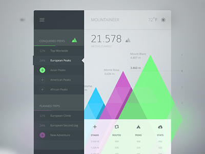 Mountaineer alpine app crazy green flat minimal mountain ui ux widget