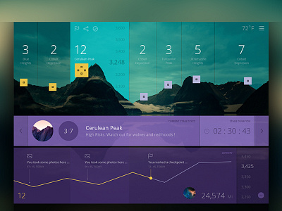 Hiking Race activity analytics app graph hiking mountain race stats