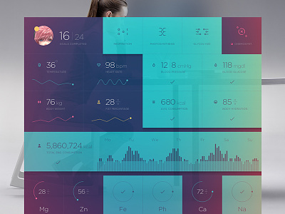 Xonom analytics app bars chart dashboard data graph green health medical pie stats