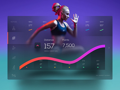 Liquid Analytics app browse chart expercise fitness flow gallery graph neon sport ui ux design