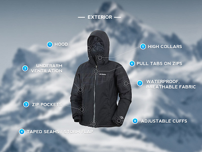 Ski Jacket Buyers Guide client work web