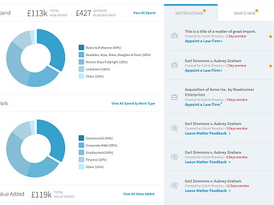 Dashboard WIP dashboard