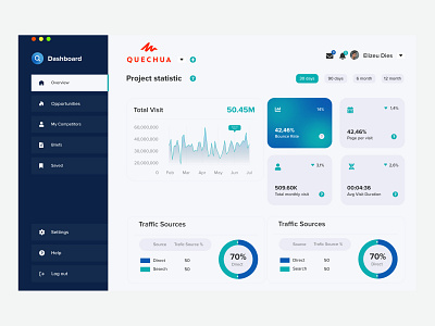 All Web Dashboard Concept adminpane adobe xd analytics dashboard android charts design figma ios design mobile app design responsive design ui user experience design user interface design ux research ux wireframe web design