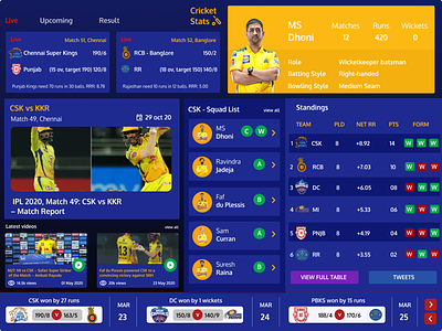Cricket Stats cricket design ipl live love results score squad standings stats upcoming
