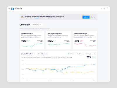 Soapbox Dashboard canada dashbaord demelo insights manager soapbox toronto user experience user inteface