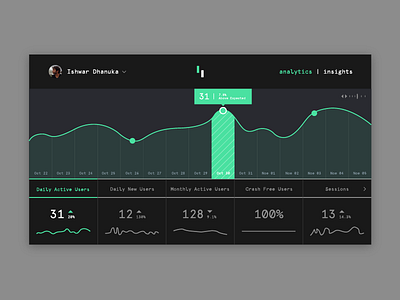 Sofia Analytics