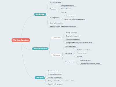 Product Fundamental IA flow product simple