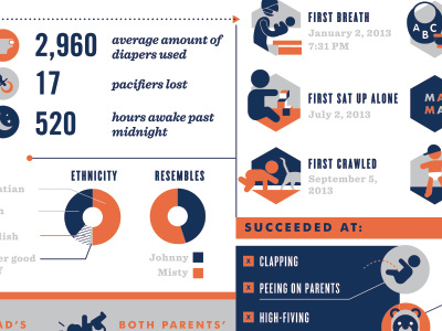 First Birthday Infographics