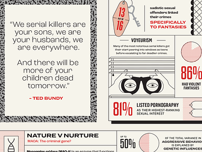 Science of Serial Murder Infographic!