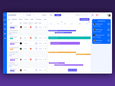 Annual work plan Dashboard