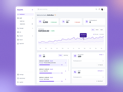 HR Management Dashboard (Part-time Job Management)